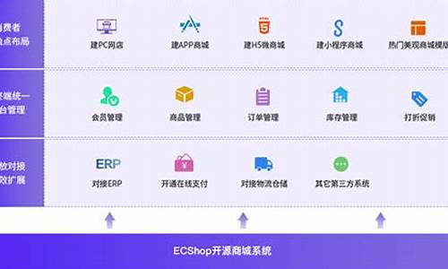 ecshop ios源码